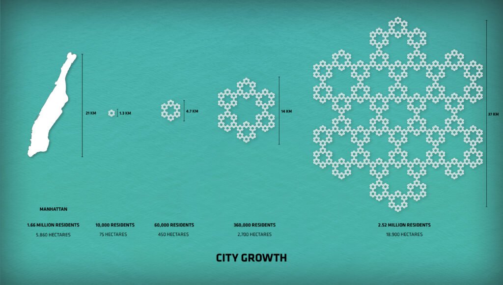 arquitectable oceanix busan infografia