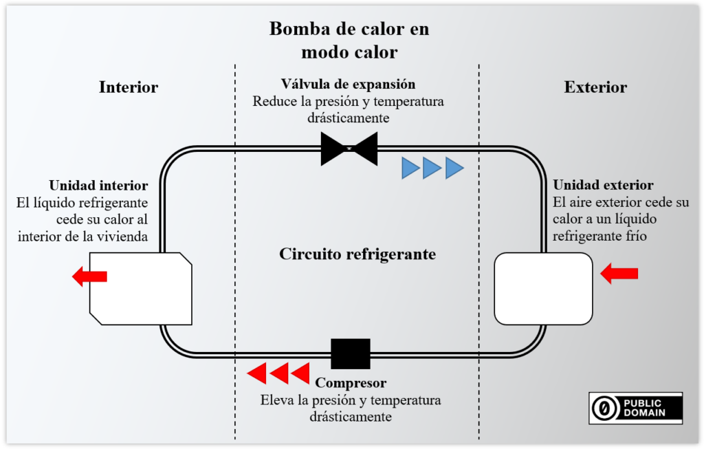 arquitectable-aerotermia modo calor