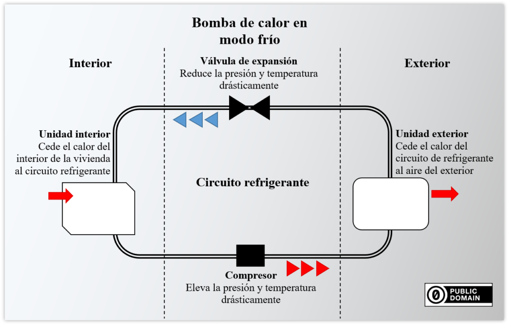 arquitectable-aerotermia modo frio